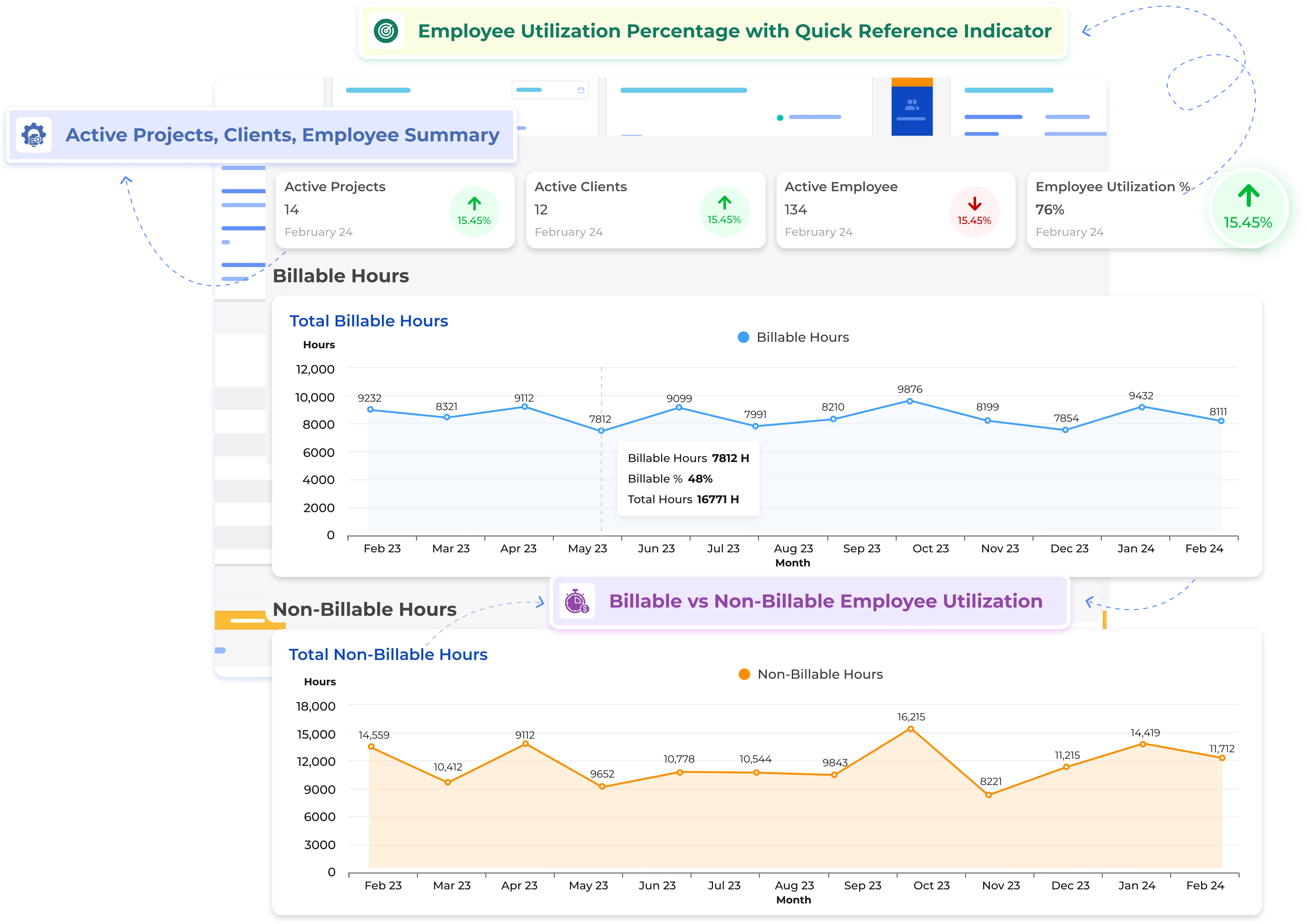 Utilization charts