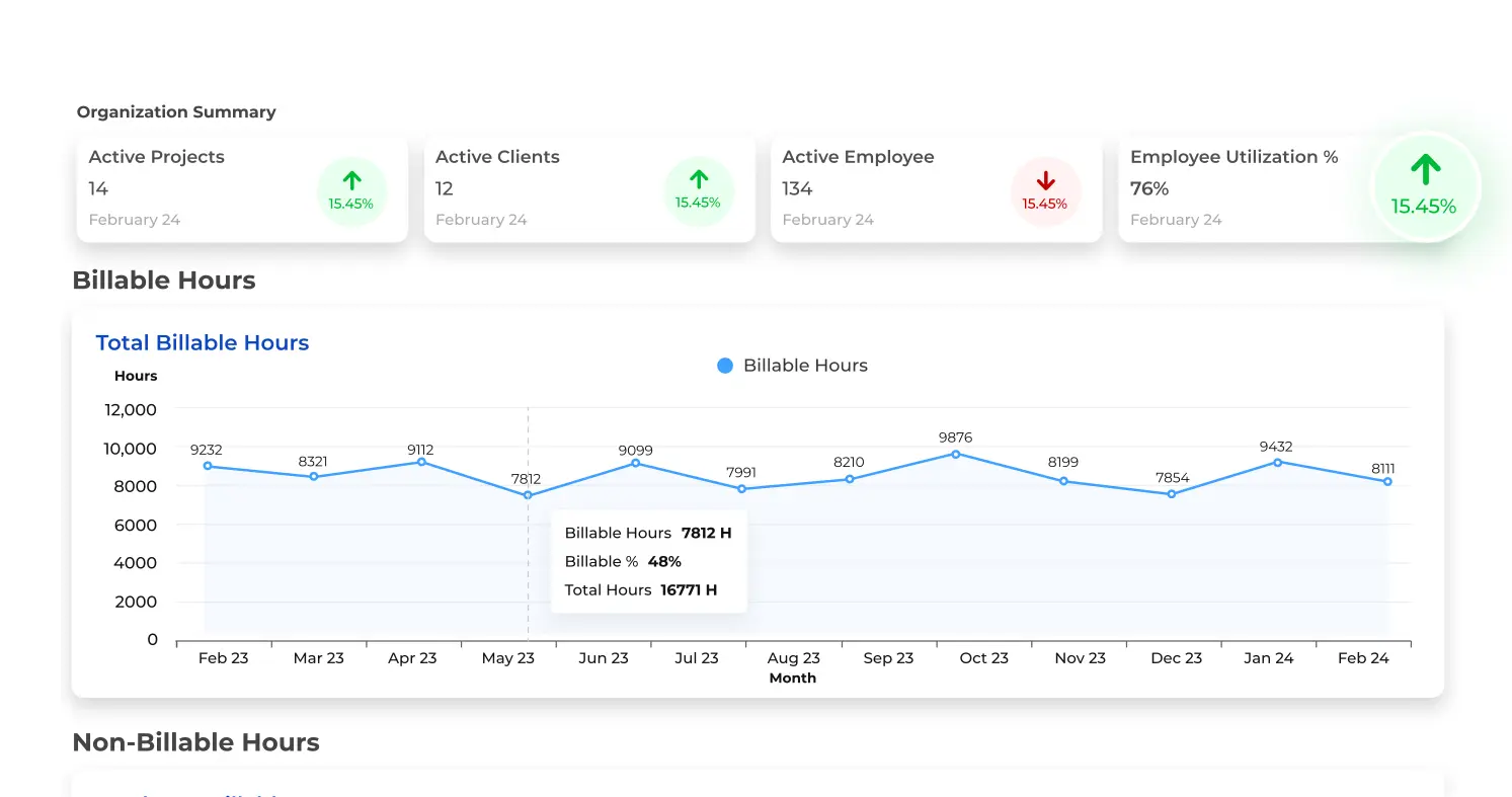 Client Billing and Invoicing