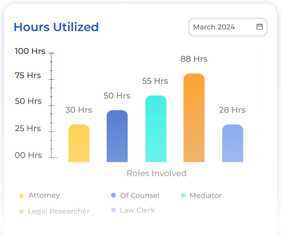 Project and Resource Reporting