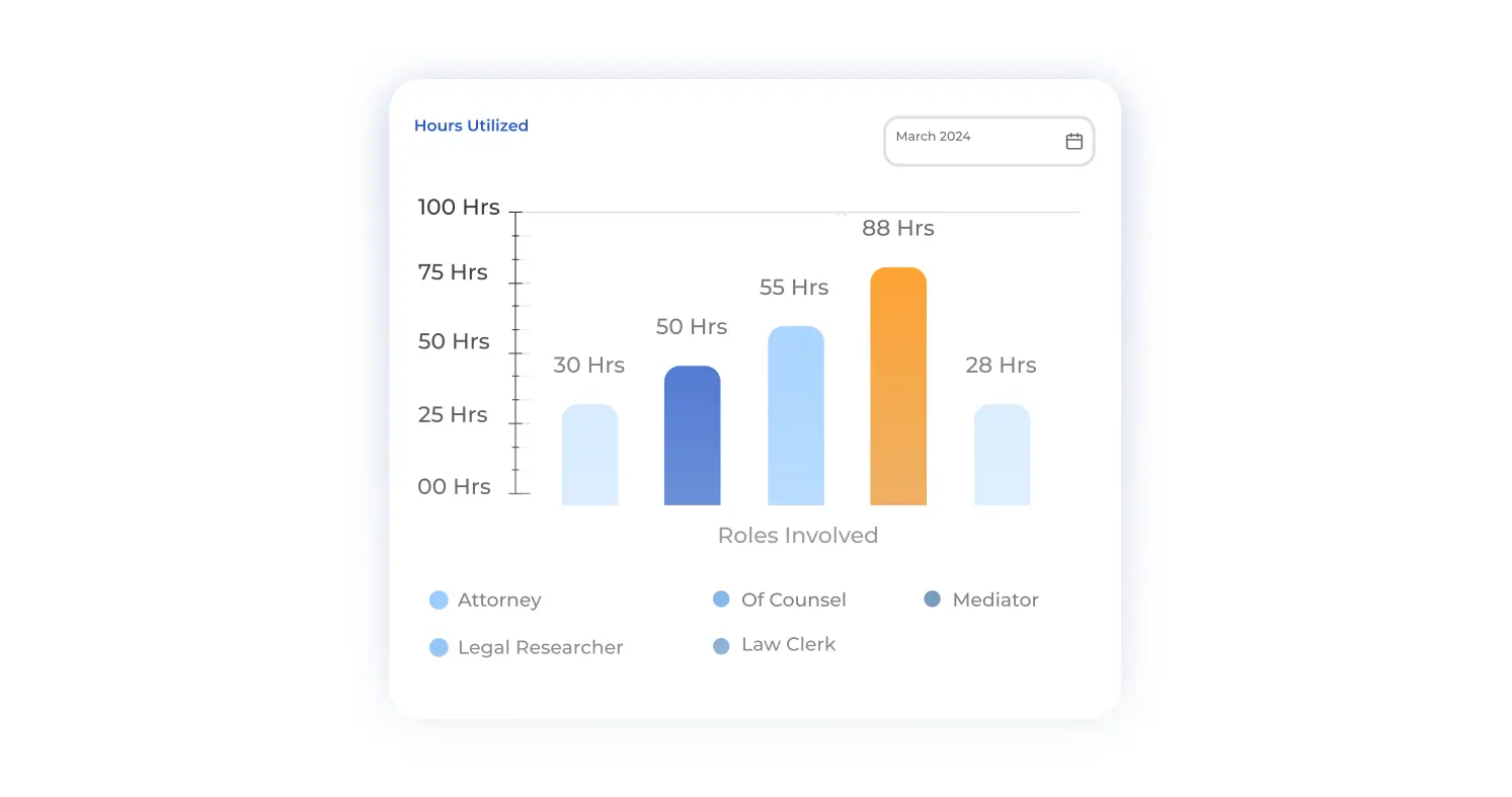 Project and Resource Reporting